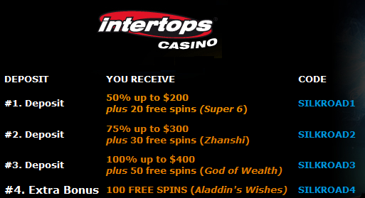 Intertops Casino Silk Road December Bonuses